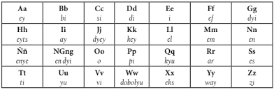 How the modern filipino alphabet came to be. No To Baybayin Philippine National Writing System