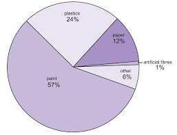 manufacture of titanium dioxide processing titanium dioxide