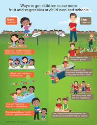 Healthy lifestyle drawing kids doing exercise colored cartoon free vector in adobe illustrator ai (.ai ) format, encapsulated postscript eps (.eps ) . Progress On Children Eating More Fruit Not Vegetables Vitalsigns Cdc