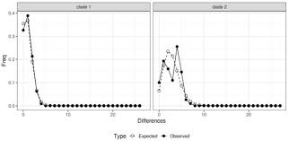 But many drugs can interact with each other. Diversity Free Full Text Phylogeography Of The Brittle Star Ophiura Sarsii Lutken 1855 Echinodermata Ophiuroidea From The Barents Sea And East Atlantic Html