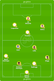 All competitions campeonato brasiliense serie d copa do brasil copa verde club friendly. 7qs Icadio0d M