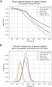 Network delay estimation and network congestion detection can both be modeled as underdetermined systems of linear equations where the coefficient matrix is the network routing matrix. Neural Oscillations Track Natural But Not Artificial Fast Speech Novel Insights From Speech Brain Coupling Using Meg Biorxiv