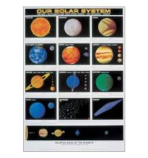 Chart Our Solar System 69 X 98cm