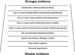 Different researchers have focused on studies related to stress in order to identify its causes, understand the specific factors behind burnout, and offer solutions for. Promoting Novelty Rigor And Style In Energy Social Science Towards Codes Of Practice For Appropriate Methods And Research Design Sciencedirect