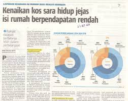 Kos sara hidup dan menurunkan taraf hidup masyarakat. Kenaikan Kos Sara Hidup Jejas Isi Rumah Berpendapatan Rendah 16 Oktober 2018