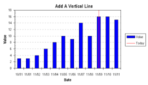 Add A Vertical Line To A Column Or Line Chart Series Method