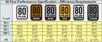 Silverstone Strider Platinum St1000 Pts Power Supply Review