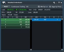 nordic workstation nasdaq