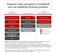 The Uncertain Future Of Fintech