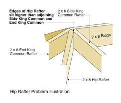 Hip Rafter Problem Illustration Exterior Lighting Design Roofing Exterior Design Backyard