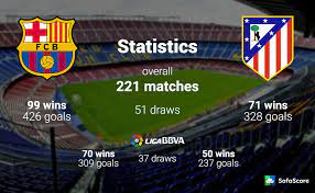 Select the opponent from the menu on the left to see the overall record and list of results. Barcelona Vs Atletico Madrid Match Preview Live Stream Information Predicted Lineups Sofascore News