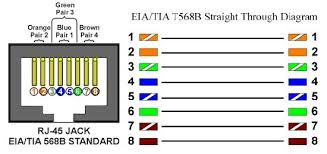 Cat6 Cable Wiring Diagram In 2019 Cat6 Cable Ethernet