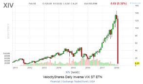 what is the vix telling us from 3 prior events seeking alpha