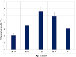 Image result for Chronic Laryngitis