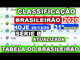 Em comparação com anos anteriores,. Classificacao Do Brasileirao 2020 Serie B Hoje 26 12 20 Tabela Do Campeonato Brasileiro Rodada Do Brasileirao