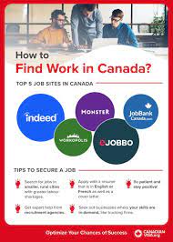 Top Job Sites To Get Work In Canada - Canadianvisa.org