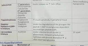 Pin By Andres Sanchez On Geriatrics Internal Medicine Types Of Insulin Pharmacology Medicine