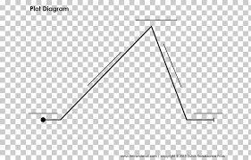 Diagram Worksheet Plot Short Story Chart Plot Png Clipart