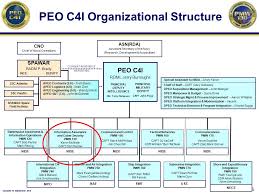 31 specific opnav n2 n6 organization chart