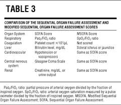 Image result for pSOFA Score