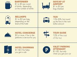 Us Tipping Guide Business Insider