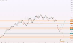 Check spelling or type a new query. Priceaciton Tradingview