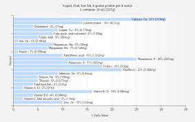 yogurt fruit low fat 9 grams protein per 8 ounce nutrition
