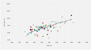 Multi Asset Funds Market Performance Finance And Banking Uk