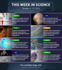 Pin By Cassandra Reed On Knowledge Ledge Science Moon Missions Week
