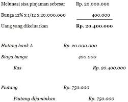 Pengertian Anjak Piutang Adalah Manfaat Mekanisme Di 2020 Akuntansi Keuangan Keuangan Jurnal