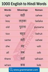 Check 'spell' translations into hindi. 47 English Learning Through Hindi Ideas Hindi Language Learning English Learning Spoken Learn English Words