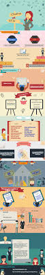 Are You Worried What Would Be Better For You Clarita S Or Cfa These Both The Certifications Will Give You Different Jobs So If Y Clarita Graphing Infographic