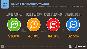 Check spelling or type a new query. Digital 2021 The Latest Insights Into The State Of Digital We Are Social