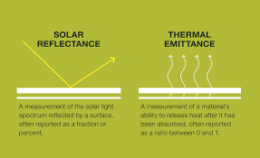 Understanding Cool Roof Technologies 2018 04 20 Roofing Contractor