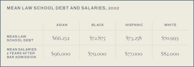 Salaries range from 28,100 zar (lowest) to 97,000 zar (highest). The Practice A Portrait Of Asian Americans In The Law