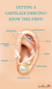 getting a cartilage piercing know this first types of