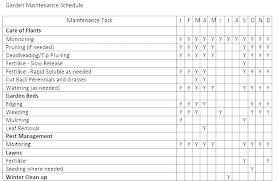 garden journal template fahridecor co