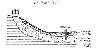 الينابيع