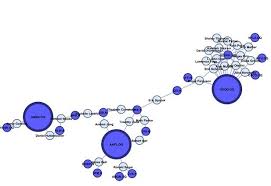 Web Scraping For Data Science With Python Data Science Data Computer Science