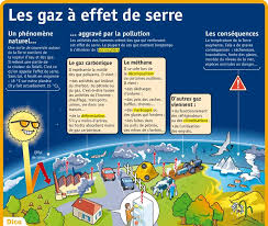 Epingle Sur Ecole