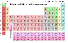 Hd Tabla Periodica De Los Elementos Tabla Periodica Completa Tabla Periodica Para Imprimir Tabla Periodica Con Nombres Tabla Periodica De Los E Periodic Table
