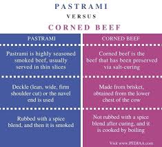 The answer is the brisket. What Is The Difference Between Pastrami And Corned Beef Pediaa Com
