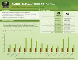 It has been announced in the first quarter of 2016 and is the refresh of the. Nvidia Geforce 7900 Gs Sell Sheet Manualzz