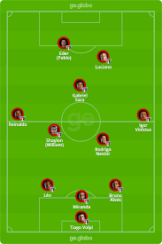 Jun 08, 2021 · após vencer jogo de ida por 3 a 2, equipe piauiense precisa segurar titulares do tricolor para ir às oitavas são paulo x 4 de julho: Sao Paulo X 4 De Julho Veja Onde Assistir Escalacoes Desfalques E Arbitragem Copa Do Brasil Ge