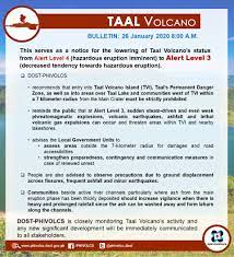 Phivolcs Dost On Twitter Taal Volcano Bulletin 26 January 2020 8 00 Am This Serves As A Notice For The Lowering Of Taal Volcano S Status From Alert Level 4 Hazardous Eruption Imminent To Alert
