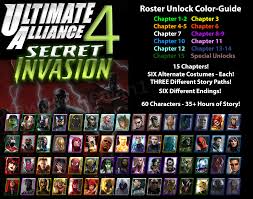 Librarything has 1 suggested work for this series. Ultimate Alliance 4 Secret Invasion Concept Mau3