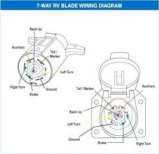 I have found a chart on etrailer.com that shows he chrysler colors and it looks closer to you were looking for the wiring diagram/colors for the truck connectors instead of the trailer plug wiring. 7 Way Trailer Connector Diagram Nina Lifechapter