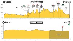 Site officiel de la célèbre course cycliste le tour de france 2021. Boucles De La Mayenne Parcours Et Profils Des Etapes Videos De Cyclisme