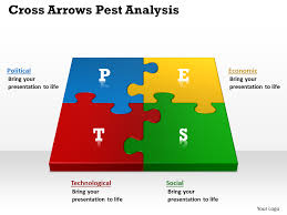 Pest analysis also provides an overview of all the crucial external influences on the organization. Top 50 Pestle Analysis Templates To Identify And Embrace Change By Slideteam Medium