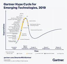 P., barve, s., & amin, s. 5 Trends Appear On The Gartner Hype Cycle For Emerging Technologies 2019 Smarter With Gartner Emerging Technology Disruptive Technology Knowledge Graph